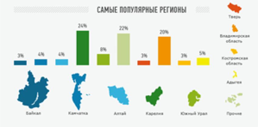 Исследование рынка